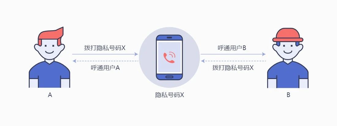 如何在确保通讯安全的同时维护个人隐私？  第1张